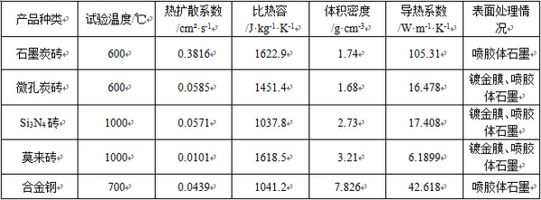 导热系数